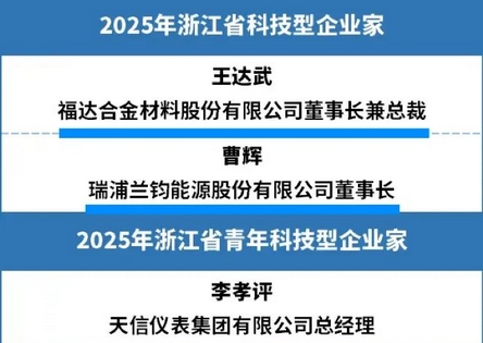 ʡ���Ƽ�����ҵ�ң�����8��������ռ5��